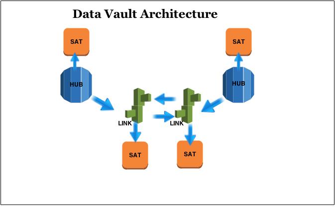 Data-Vault-model-1.jpg