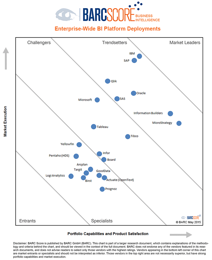 barcscore-bi-international